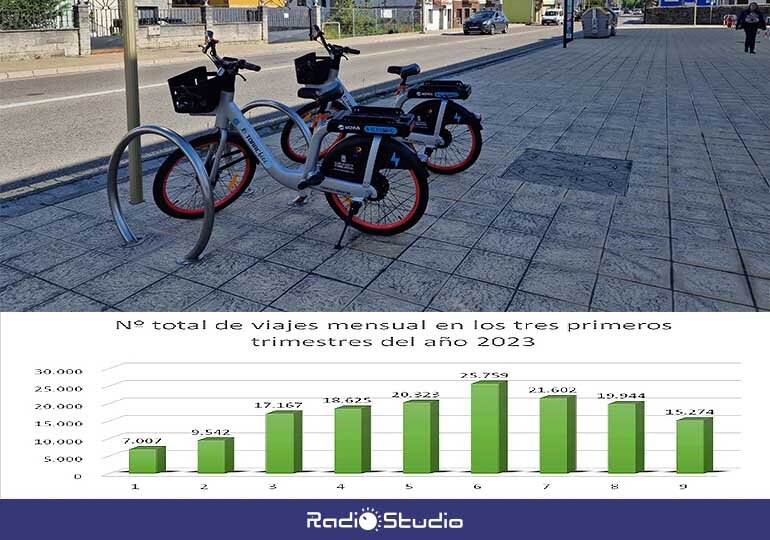 Las Torrebicis registran una media de 800 usuarios diarios.